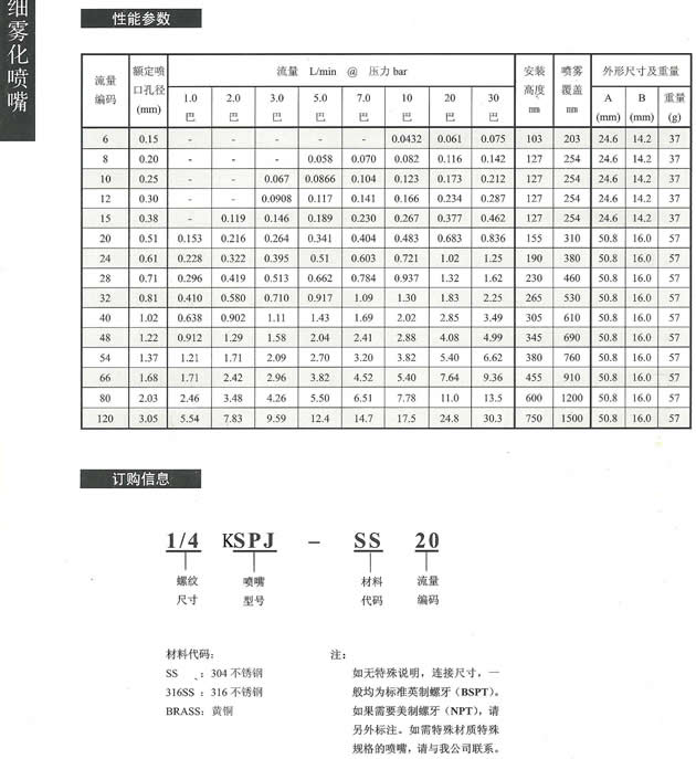 KSPJ微細霧化噴嘴(第2頁).jpg